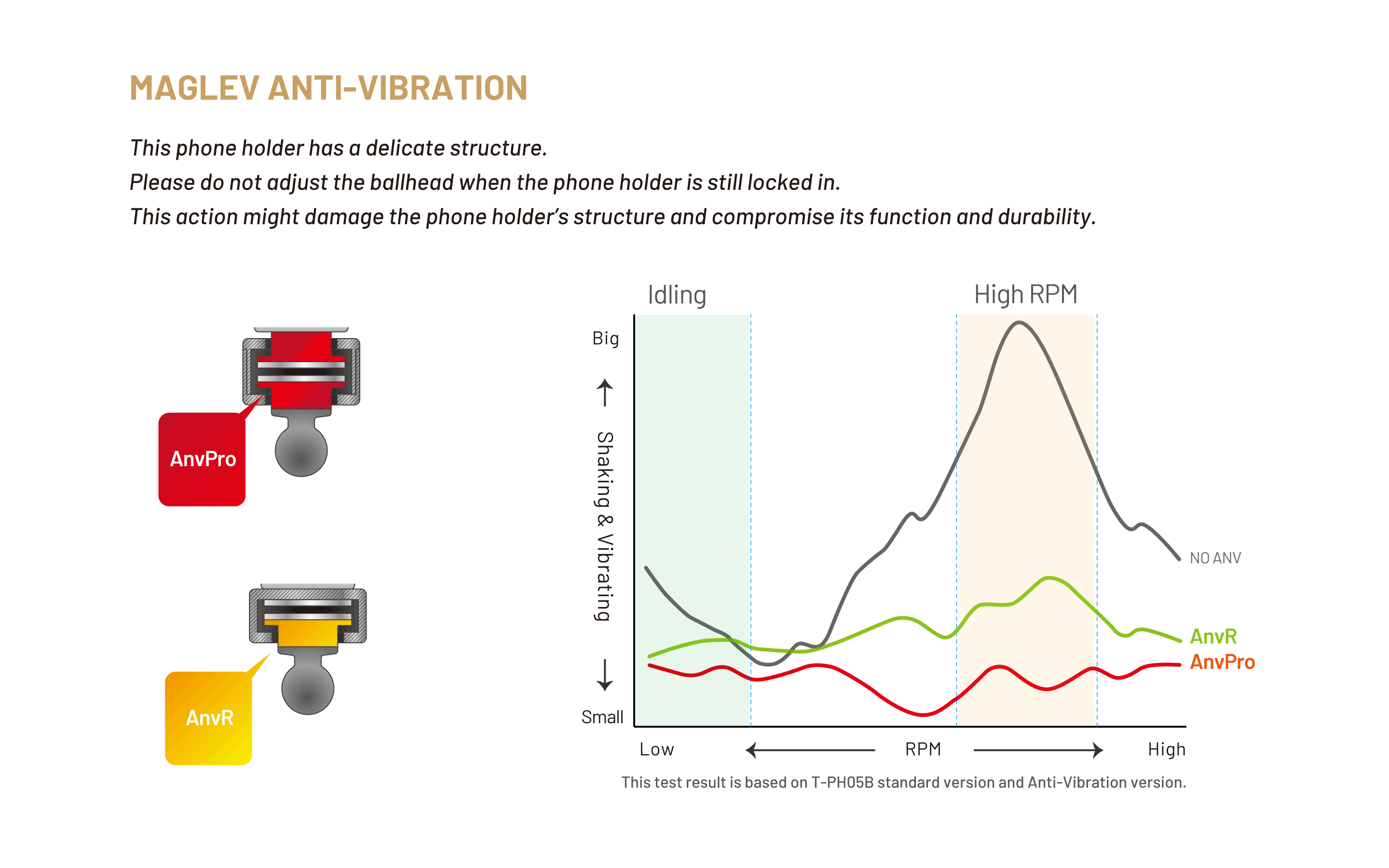MAGLEV ANTI-VIBRATION